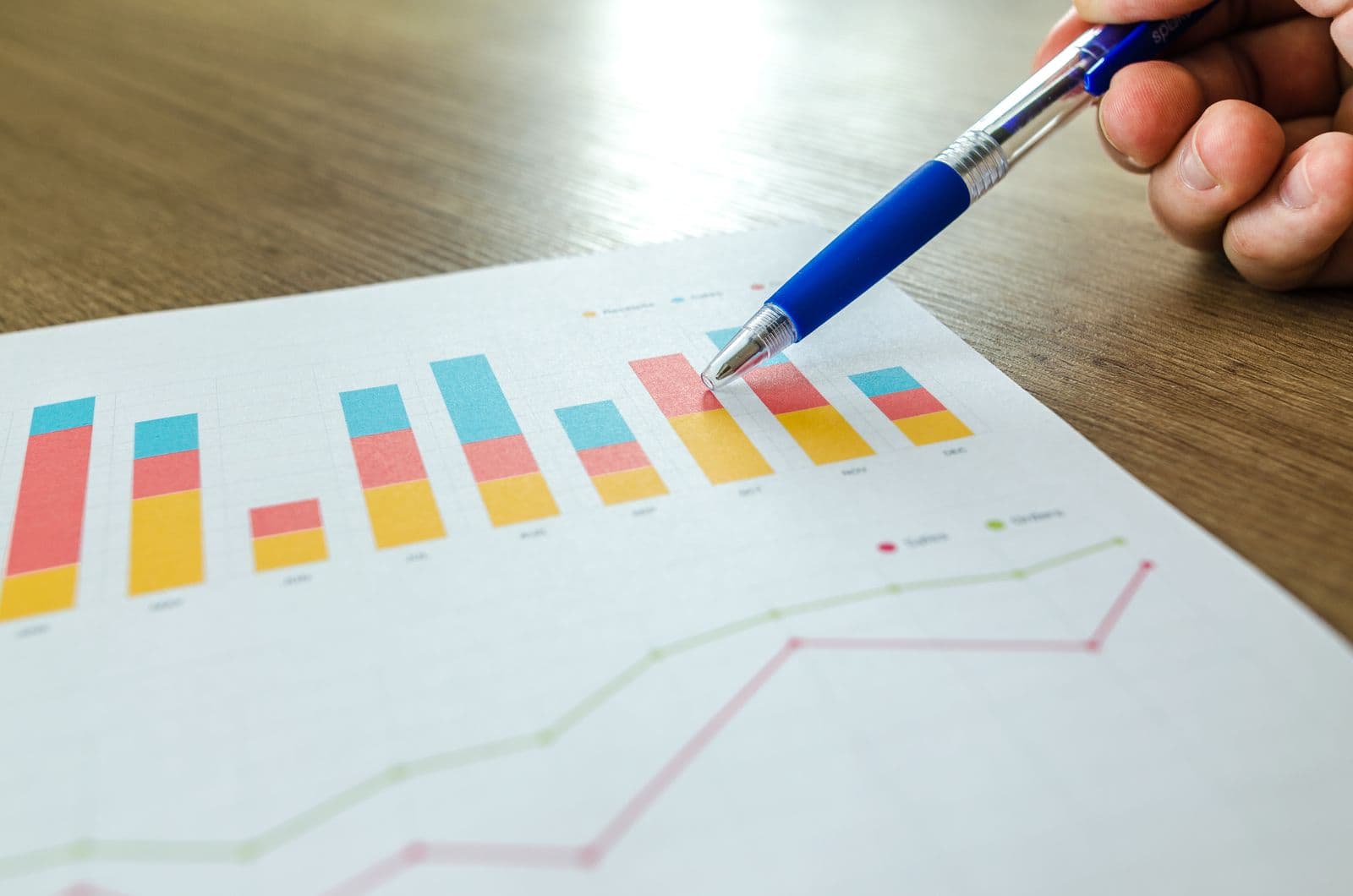 Charts and business data prepared for analysis